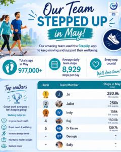 June Allan 2026 12 Step Up
