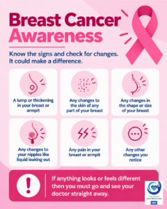 Breast Cancer